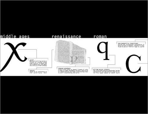 typographic timeline